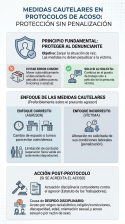Se debe proteger a la persona denunciante sin penalizarla.