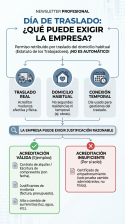 El día de traslado exige un traslado real, acreditado y vinculado a la jornada laboral.